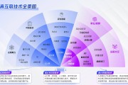 LINUX真的很安保吗?