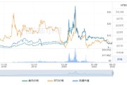 如何了解html语义化