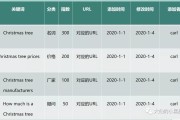如何利用工具和方法生产优质内容并寻找文章素材