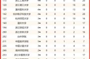 浙江大学排名第二 北京大学排名第三 清华大学再度占领榜首 (浙江大学排名一览表最新)