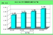 国内精密检测仪器市场需求增加，三坐标测量机应运而生，技术差距待弥合