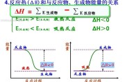 化学平衡的转化率和什么无关 (化学平衡的转化率)