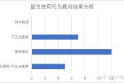 关键词法是运行什么启动配对联想 (关键词法属于)