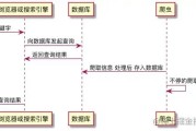 探索基于 HTML 的服务端渲染与 SEO 的关系及搜索引擎工作原理