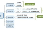 客服转化率低的要素 (客服转化率低 被辞职)