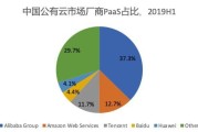 11月7日！百度智能云市场份额增长迅猛，股价盘后涨超6%