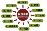 应用搜查引擎营销的重要形式有哪些