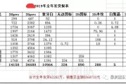 暴疯团队基本上完成2019年度地板销售统计统计数据