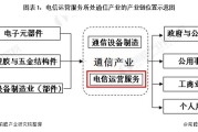 电信行业属于什么垄断 (电信行业属于什么行业)