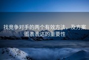 找竞争对手的两个有效方法，及方案图表表达的重要性