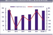 环保板块普通什么时期 (环保 板块)