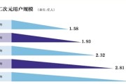 岁末年初B站跨年晚会刷屏，虽迎爆发期却仍面临内外部挑战