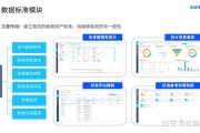 如何做好数据剖析让经营效率提高100倍