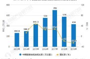 电信行业在五行中属什么 (电信行业五行属什么?)