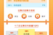 2022年北京休息保证职业学院招生章程 (2022年北京冬奥会)