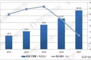 竞争中的失意与成功：揭秘为何失败更能引发共鸣
