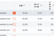 如何通过7个简单的步骤解决网站排名的困境？