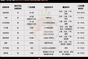 2025年二次元加盟之风劲吹，市场情况却非加盟商想象乐观