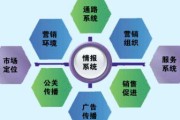 营销的概念与相关 产品 经营 (营销的概念与术语)