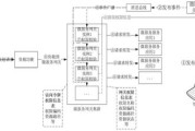 微服务网关对比和选型 Zuul Kong和Traefik Spring Cloud GetWay