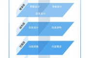 用户体验五个档次 (用户体验五个层面)
