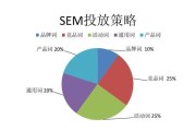 seo提升中关键词密度多少比拟适合 (seo提高)