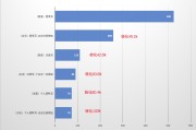 优化转化率从哪几个方面入手 (优化转化率从哪年开始)