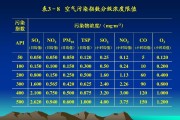 环保指数的定义是什么 (环保指数的定义)