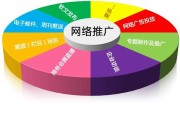 传统产品如何做好网络营销？把握时代变迁，找准热门平台