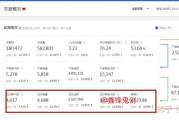 做京东店铺 优化转化率的方法有哪些 (做京东店铺优势和劣势)