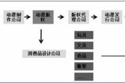 二次元文化对中国五代人的深远影响及冯学勤研究员的美育与动画艺术理论研究