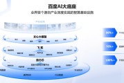 什么是百度下拉框推行 又怎样做推行 (什么是百度下载软件)
