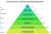 百度搜查算法规范详解 (百度搜查算法有哪些)