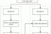 深度学习中的优化器学习总结
