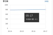 索引量中比收录量高的局部是不是以后被收录的量 百度索引量和百度收录量为什么不一样 (索引量大于收录量)