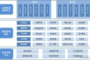 如何高效的对网站启动seo优化 了解一下 (如何高效的对文件进行管理)