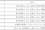 确定目的权重系数的方法有哪些 (确定目的权重什么意思)