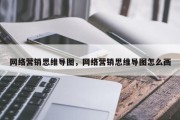 网络营销思维导图，网络营销思维导图怎么画