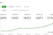 如何通过微信SEO轻松年赚百万？掌握国内最系统的微信SEO课程秘诀