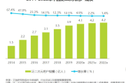 约会大作战引领二次元文化热潮：2020年中国泛二次元用户规模达4.1亿