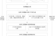 代数几何优化战略有哪些 (代数几何优化答案)