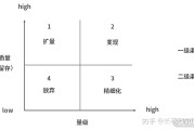 流量剖析属于什么攻打 (什么是流量分析)