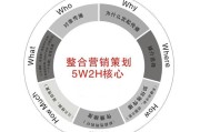 制订营销筹划怎么找准切入点 (制订营销筹划方案)