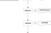 配置权重计算表怎样填 (等权重配置)