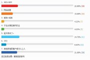 SEO 行业还有前途吗？从招聘要求、行业环境等多方面探讨