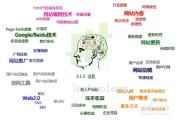 SEO优化方法有哪些 (SEO优化方案)