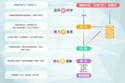 网络营销18年蜕变，中小企业网络广告投放方式全解析