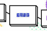 「最美应用」有奖征文活动，推荐 APP 赢取多重好礼，快来看看这款搜图神器吧