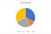 深入了解 ACG 文化中的百合文化：从定义到起源