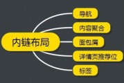 站内结构和提升要怎样做才比拟好 我做谷歌SEO的 (站台结构)